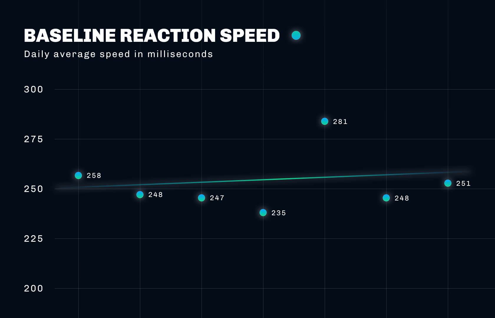 Enhancing reaction speed with lutein and zeaxanthin.