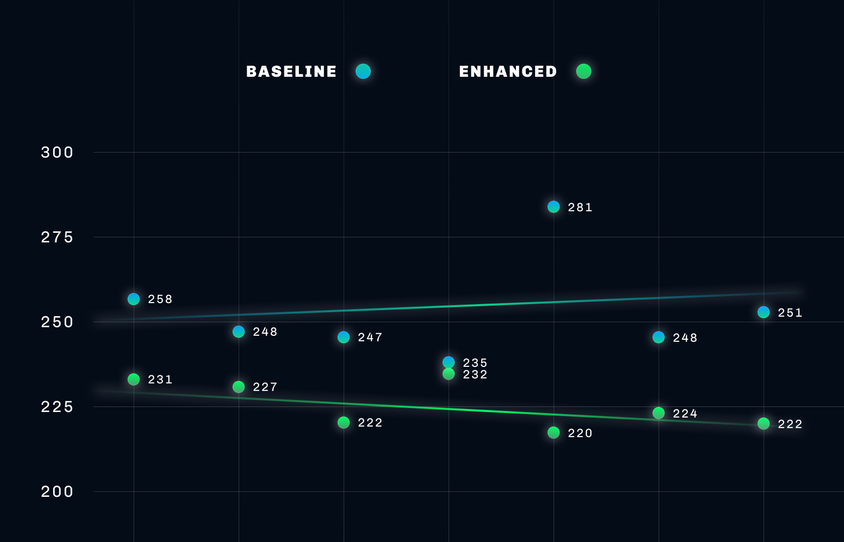 Mixed Graph