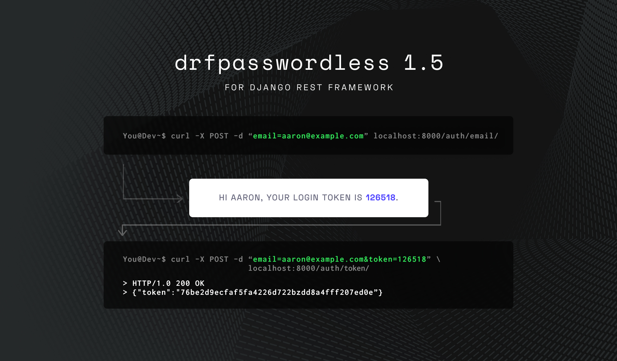 drfpasswordless: Passwordless Auth for Django Rest Framework.